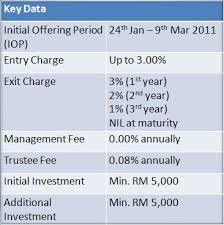 Bny mellon investment adviser, inc. Finance Malaysia Blogspot New Fund Cimb Principal Strategic Income Bond Fund
