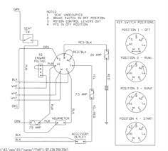 An easier way to keep track of your equipment. Husqvarna Tractor Wiring Diagram Wiring Diagram B72 Mayor
