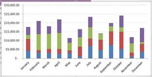 work more efficiently by changing excels chart defaults