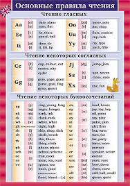 учимся читать на английском для детей книги скачать бесплатно Anglijskij Yazyk Chtenie Bukv I Bukvosochetanij 2 4 Klassy Tablica Plakat Fgos Pravila Chtenie V Anglijskom Yazyke Ta Izuchenie Anglijskogo Grammatika Anglijskij
