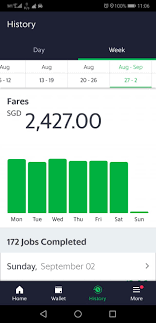 Free, fast and easy way find a job of 29.000+ current vacancies in malaysia and abroad. Grab Driver In S Pore Allegedly Earned More Than S 12 000 In 5 Weeks Provides Tips For Other Drivers Mothership Sg News From Singapore Asia And Around The World