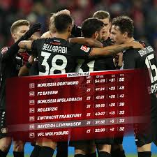 Arminia bielefeld augsburg bayer leverkusen bayern munich borussia dortmund borussia m'gladbach eintracht frankfurt freiburg hertha bsc hoffenheim köln mainz 05 rb leipzig schalke 04 stuttgart union berlin werder bremen wolfsburg. Bayer 04 Leverkusen On Twitter Here S A Look At The Bundesliga Table Ahead Of Md 22