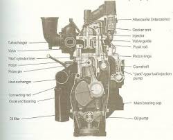 Following is a curated list of top 28 handpicked uml tools with popular features and latest download links. Mechanical Engineering Parts Of Engine Diesel Engine Diagram Engine Diagram Marine Diesel Engine