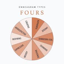 Jackie Seibert Brewster On Instagram What Words Would You Add To Your Enneagram Number To Describe Yourself Enneagram Personality Quotes Words
