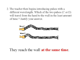 Sound Energy Sound Travels On A Longitudinal Wave