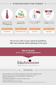 The training centre of hma is located in pulau langkawi, situated right next to the langkawi international airport. What S After Spm Are You Choosing The Right Course Eduadvisor