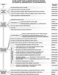 Introduction To Rocks