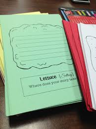 Sandwich Book Report Book Report Homeschool Writing Book Report Templates