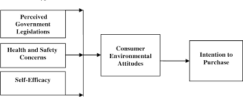 It argues that the current practice of bba is nothing more but a legal device. Pdf Consumers Perception On Islamic Home Financing Empirical Evidences On Bai Bithaman Ajil Bba And Diminishing Partnership Dp In Malaysia Semantic Scholar
