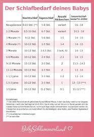 Baby einschlafen, schlaftraining baby, baby einschlafen ohne stillen, baby schlafen, einschlaftraining baby, schlaftraining baby, baby auch dein baby. Pin Auf Schlaftipps Furs Baby