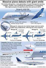 Antonov 225 vs airbus 380 from herpa wings (and the real ones!) pamgaea by kevin macleod is licensed under cc attribution. Interior Cockpit Airbus Beluga Xl Popular Century