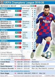 Soccer Champions League Day 5 Wednesday Nov 27 Infographic Champions League League Uefa Champions League