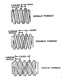 Screw Thread Cutting Smithy Detroit Machine Tools