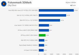 Home›game trailers›amd ryzen 5 2500u vega 8 adrenalin vs. Derlinga Grilis Forma Ryzen 5 2500u Vs 8550u Yenanchen Com