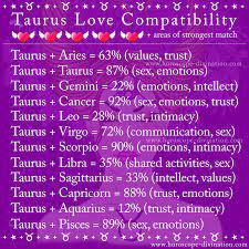 We did not find results for: Astrology Zodiac Memes Instagram Horoscopedivination