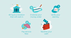 Check spelling or type a new query. How To Cash A Money Order In 5 Simple Steps Mintlife Blog