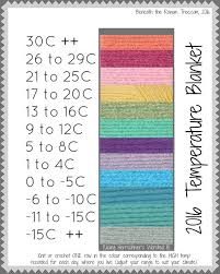 Knit Or Crochet A Temperature Blanket A Row For The Temp