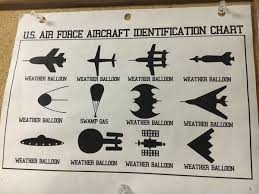 How To Tell Ufos From Weather Balloons