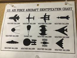 how to tell ufos from weather balloons