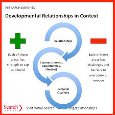 Developmental Relationships Framework Search Institute