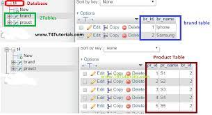 An sql inner join is same as join clause, combining rows from two or more tables. Inner Join Program Code In Php Mysql T4tutorials Com