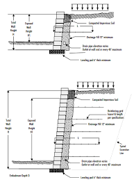 1) design a suitable counterfort retaining wall to support a leveled backfill of height 7.5m above maximum moment at the base of counterfort, mmax = ka.e?.h3/6 x le. Jme Retaining Wall Precision Landscaping Construction Inc