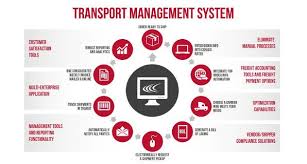 4 Key Processes Enabled By A Transport Management System What Is Transportation Enterprise Application Management