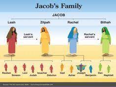 The Significance Of The Names Of The Sons Of Israel Adam And Eve Bible Facts Bible Knowledge