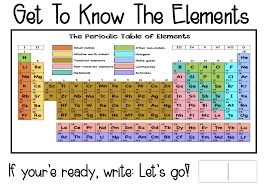 Teach Your Students About The Elements Of The Periodic Table With These Visual Interactive Flashcards Tr Science Teaching Resources Flashcards Periodic Table