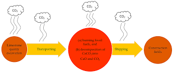 Wong, chin yau (table tennis). Sustainability Free Full Text Green Concrete By Products Utilization And Advanced Approaches Html