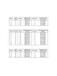 Addition subtraction addition/subtraction minimum number of digits: Abacus Formula Sheets Teaching Mathematics