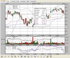 Open Source Charting Tools Best Picture Of Chart Anyimage Org