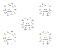 Library Table Seating Chart Software Recommendations