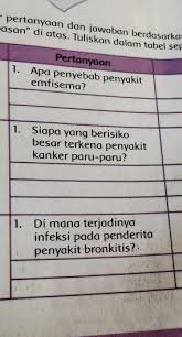 Organ pernapasan manusia terdiri atas hidung, tenggorokan, dan paruparu. Tolong Jawab Tema 2 Kls 5 Halaman 81 82 Ya Maksudnya Dibikin Pertanyaan Lalu Dijawab Ya Bukan Brainly Co Id