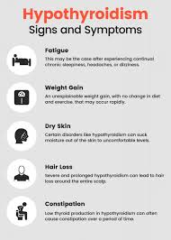 Does too much synthroid cause hair loss. Hypothyroidism Symptoms And Treatments Of Hypothyroid Disease Understanding The Symptoms Causes And Concerns That Come With A Diagnosis Of Hypothyroidism
