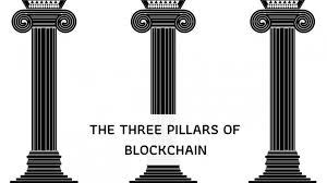 Blockchain automated the reconciliation process and this is how it has helped banks. The Three Pillars Of Blockchain Brainfuel Blog