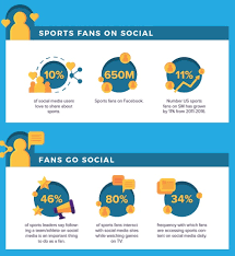 Social media marketing for small business is a must in 2020, but the algorithms are always changing. How Sports Franchises Can Leverage Social Media Analytics