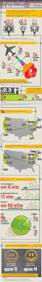 Business Travel Study Infographic Business Infographic Big Business Business Travel