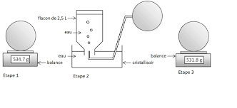V (volume du ballon) = (qr x to) / delta p. Bonjour Pouvez Vous M Aider Avec Cette Question Epineuse Determine La Masse D Un Litre D Air Dans Nosdevoirs Fr