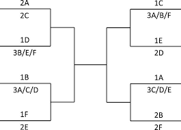 Euro 2021 (my predictions) group stage, knockout phase | euro 2021 cartoons подробнее. What A Fairer 24 Team Uefa Euro Could Look Like Ios Press