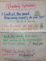 • phonological awareness progresses from an understanding of larger units of sound, such as whole words, to an understanding of smaller units of sounds, such as phonemes. 53 Multisyllable Words Ideas Phonics Syllable Multisyllable Words