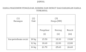 Menurut penduduk di alor setar, harga tersebut tidak munasabah dan kenaikan. Harga Gas Masak Lpg Terkini Di Malaysia
