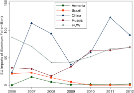 Cas confirmés, mortalité, guérisons, toutes les statistiques Do Anti Dumping Duties Still Matter The Curious Case Of Aluminum Foil World Trade Review Cambridge Core