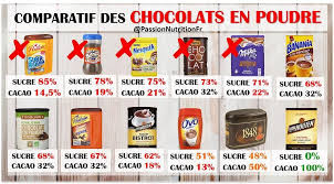 Epingle Sur Arnaques Dangereuse Alimentees Video