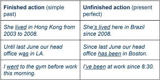 Prezentul perfect (present perfect), este una dintre particularitatile limbii engleze, acest timp nu are corespondent in limba romana. Using The Present Perfect Tense In English Wall Street English