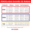 Purata perbelanjaan bulanan bagi makan dan minum rakyat terengganu yang didapati tertinggi di malaysia sebanyak rm967 bukan disebabkan oleh tabiat pemakanan sebaliknya dipengaruhi oleh kos sara hidup yang mahal. 1