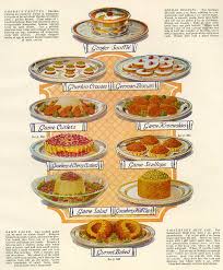 The 1920s was a period of rapid change and economic prosperity in the usa. 1920s Uk Food Magazine Plate Drawing By The Advertising Archives