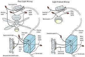 Ground is also connected to the ground terminal of a device (switch, receptacle, light fixture, etc). Replacing A Ceiling Fan Light With A Regular Light Fixture Jlc Online
