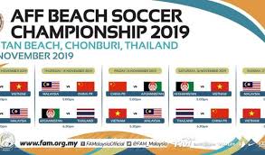 Liga super, liga perdana inggeris, laliga Keputusan Kejuaraan Bola Sepak Pantai Aff 2019 Malaysia Arenasukan
