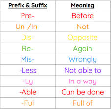 prefix suffix anchor chart prefijo y sufijo afiche tpt